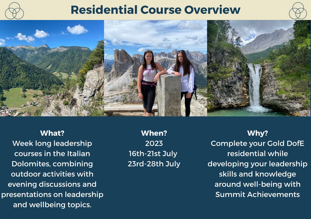 SummitAchieve's tweet image. Our Gold DofE residential courses are five-days in the Dolomites, covering topics such as wellbeing, communication, and problem-solving, and provides participants with the opportunity to practice their leadership abilities in a safe and supportive environment. 
#leadership #dofe
