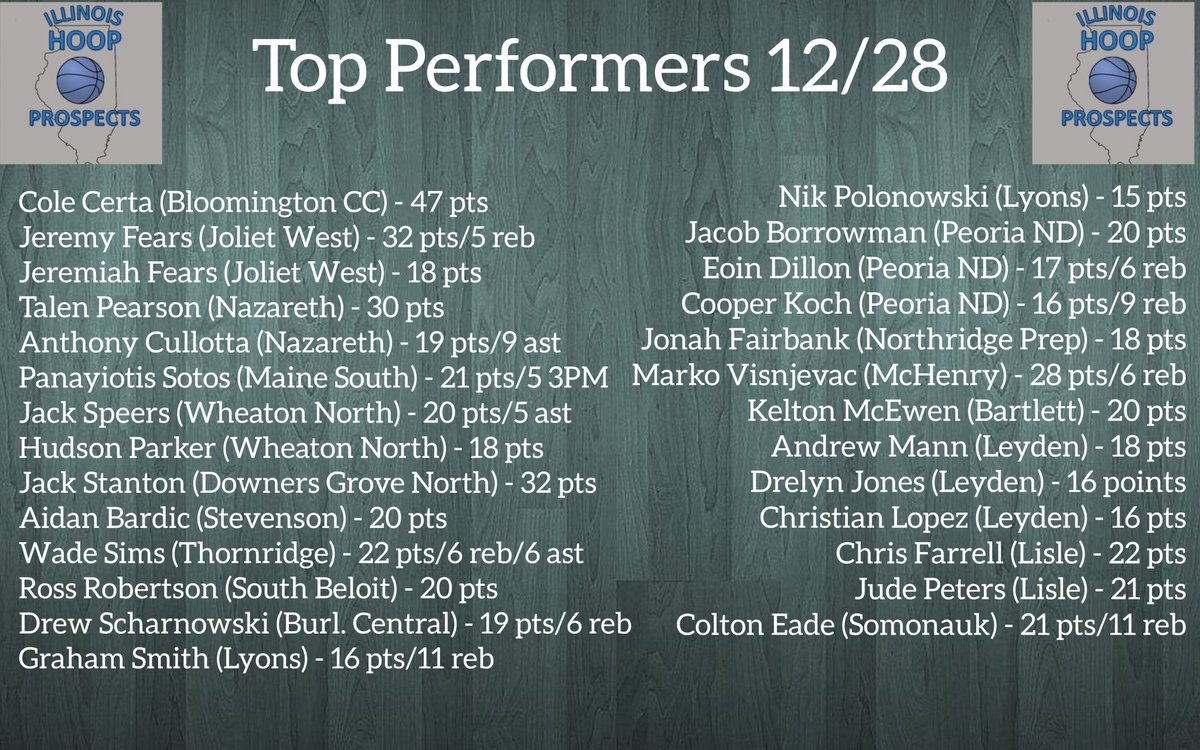 Illinois visual data 3