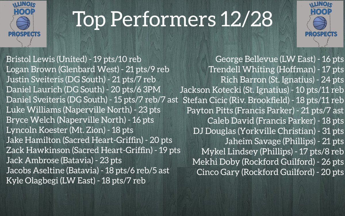 ILLINOIS HOOP PROSPECTS TWITTER visual data 3
