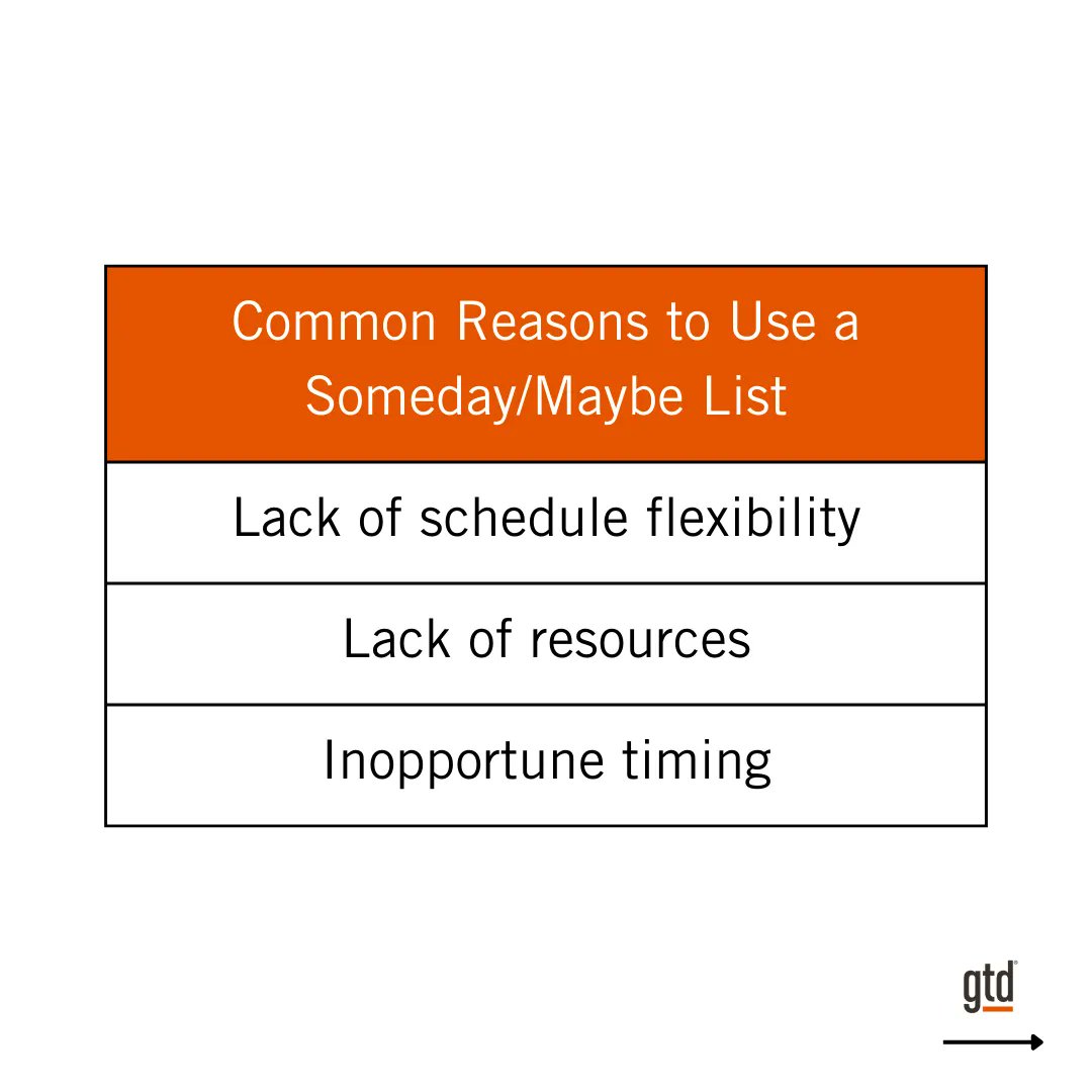 gtdfocus's tweet image. Why should you use the Someday/Maybe list to further your goals? Here are a few reasons why. #nextactions #gettingthingsdone #goals #organize #listmanagement 🗒️ 🏆