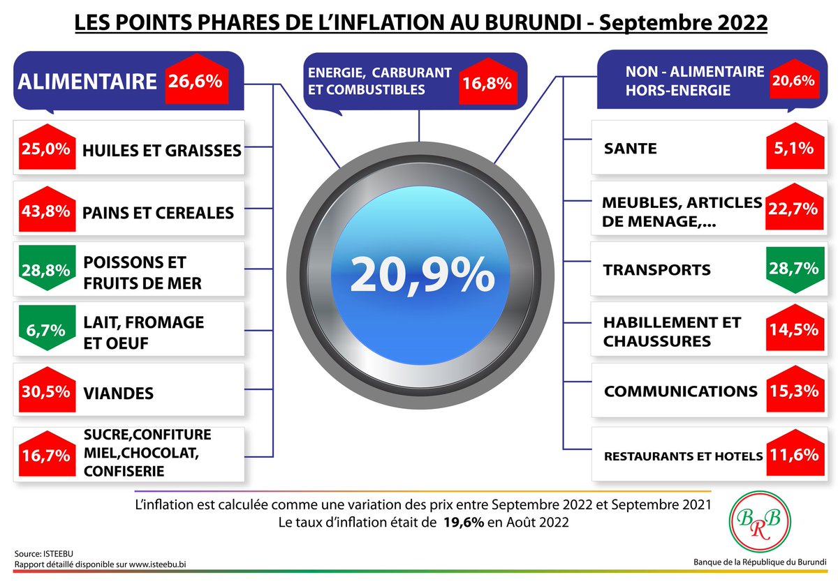 Banque de la République du Burundi tweet media
