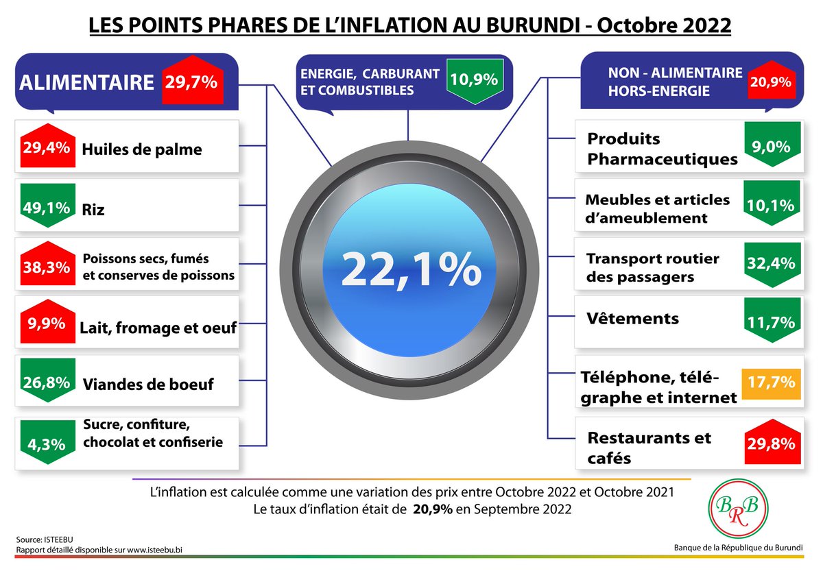 Banque de la République du Burundi tweet media