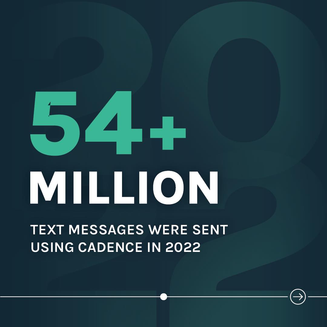 hellomongoose's tweet image. The way our clients use Cadence to communicate with their audiences never ceases to amaze us— and 2022 was no different! 🤩

Whether by text, chat, or both, we’re thankful for the opportunity to make every message count at your institutions. 

Thank you for a wonderful year!🚀