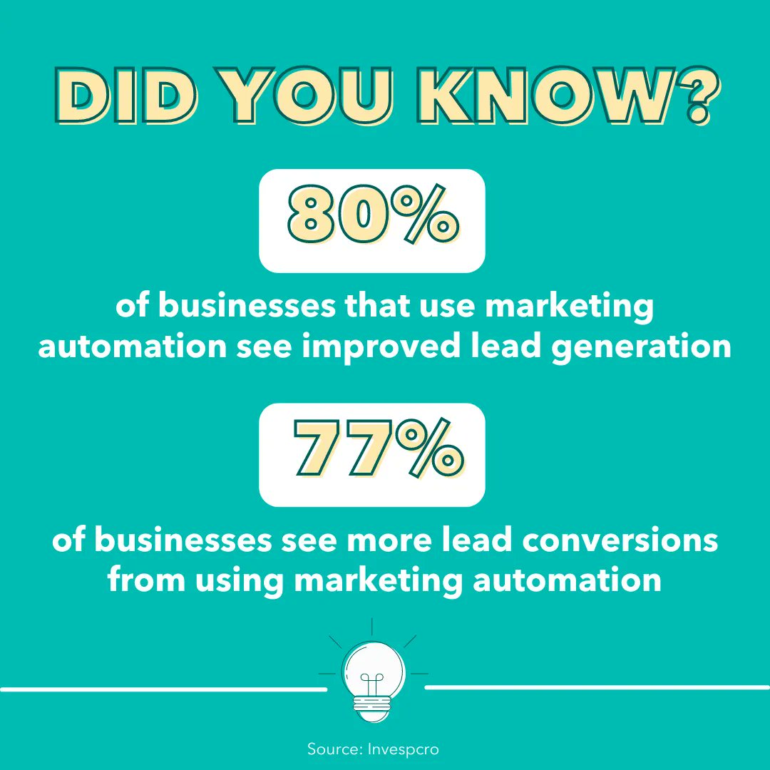 PERQConvert's tweet image. Marketing automation is changing the game for businesses. Boost your lead generation and conversions with our marketing automation for retailers. #MarketingAutomation #HomeFurnishings #Automotive