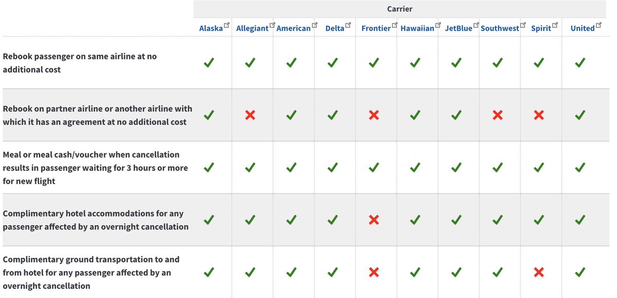 Found this chart and still wondering why I never got reimbursed for a cancelled flight from last summer on <a href="/JetBlue/">JetBlue</a>. They refused to reimburse us as promised for expenses as a group of 9 with 3 little kids and our flight was cancelled, needing to be rebooked the following day