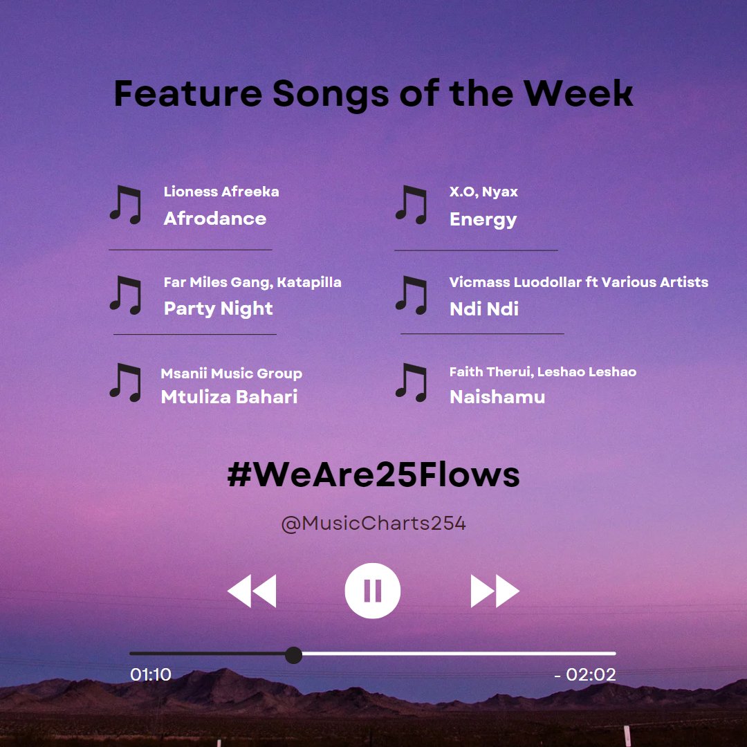 Ngoma_Charts's tweet photo. Feature songs of the week
โช๏ธ @LionessafreekaH - Afrodance
โช๏ธ #XO ft @KoomeNyakio - Energy
โช๏ธ @far_miles_gang ft @katapilla8 - Party Night
โช๏ธ #vicmassluodollar - Ndi Ndi
โช๏ธ #msaniimusicgroup - Mtuliza Bahari
โช๏ธ @theruitheliones x #leshao - Naishamu https://t.co/PaWe8uv6yW