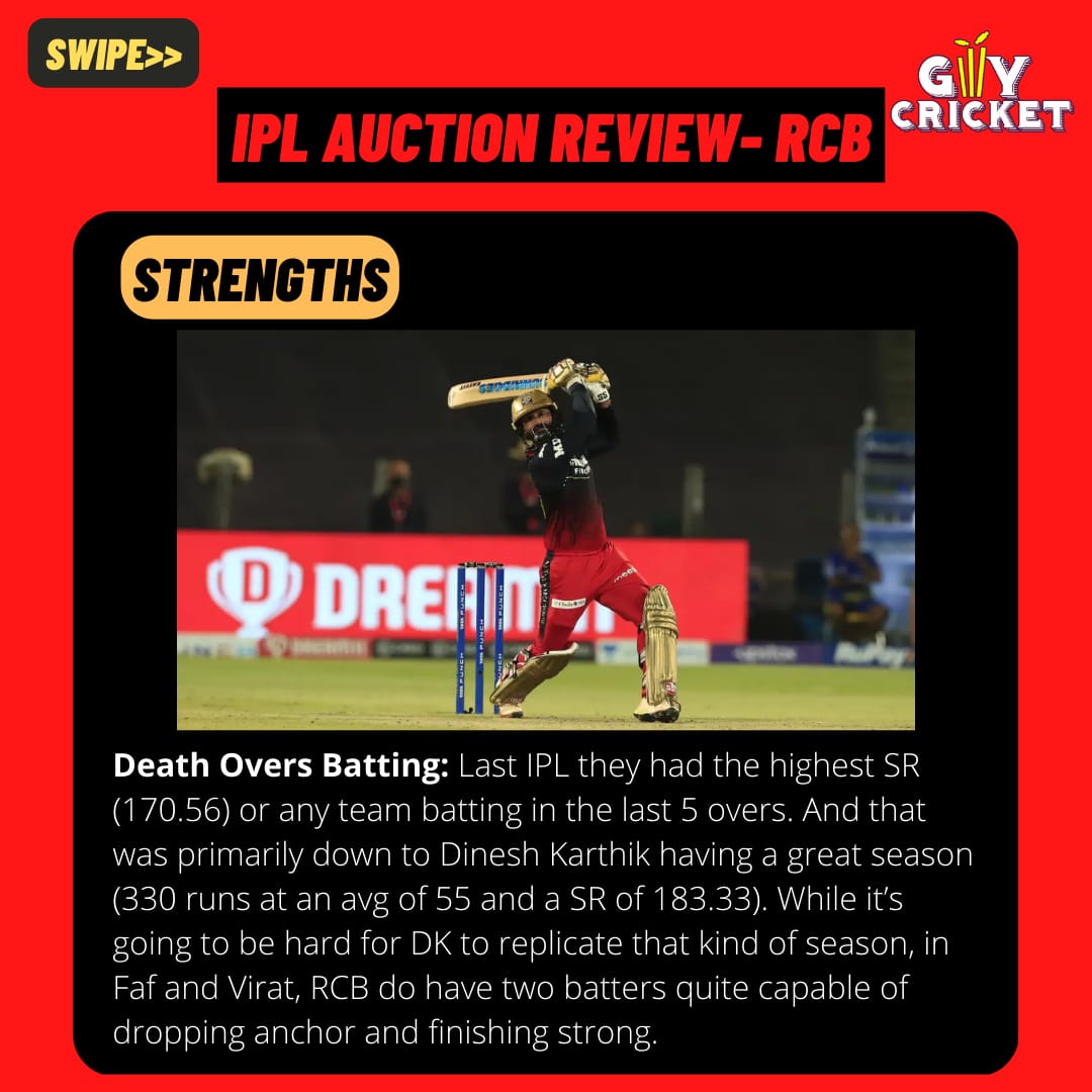 Strengths: I had my concerns over the RCB batting last IPL, but the way Faf has played spin this year, along with Patidar having a great season, and Kohli's encouraging showing in T20Is post Asia Cup means their Top 4 is still capable and has enough quality.