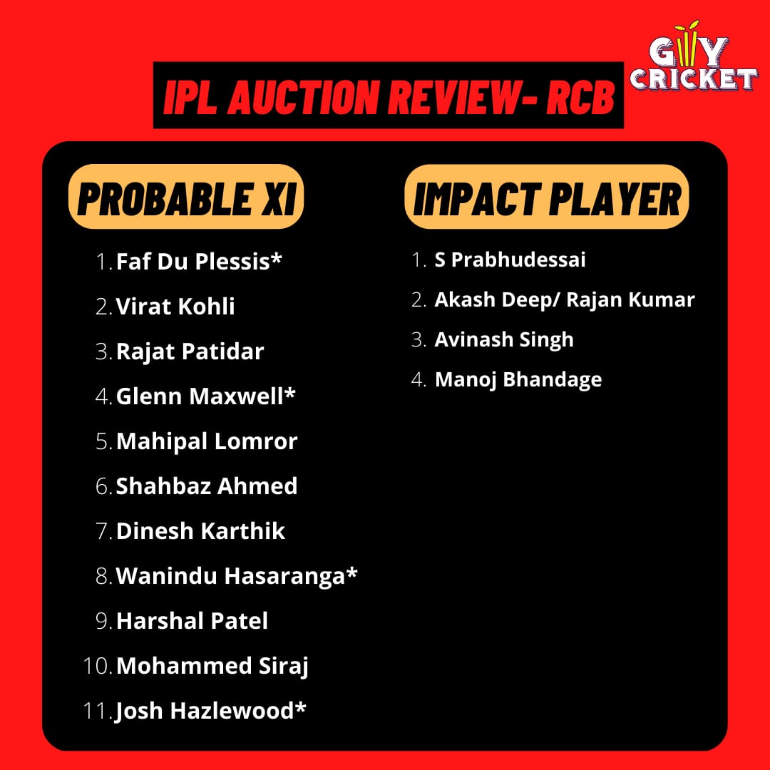 Playing XI

#RCB #PlayBold #RoyalChallengersBangalore #iplauction2023 #IPLAuction #IPLAuctionReview