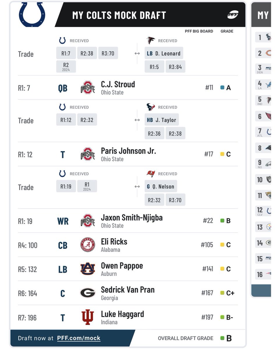 @SourceIndiana Fine.  Who else don’t wanna be here?  (I don’t favor any QB in this draft… had to say that before posting stroud).