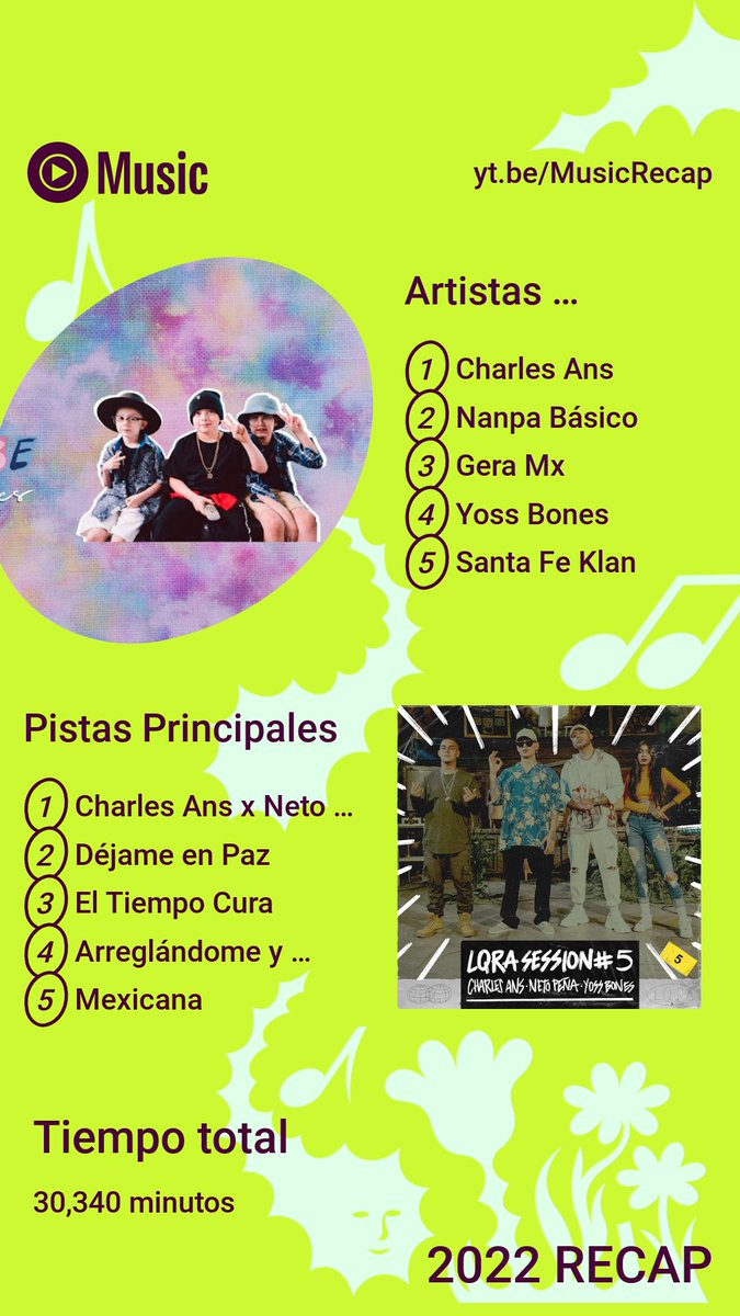 sharonrome03's tweet photo. ¡Mira mi 2022 #YouTubeMusicRecap! y explora el tuyo en https://t.co/FB0haaDEB2 https://t.co/vwpxFp7eAQ