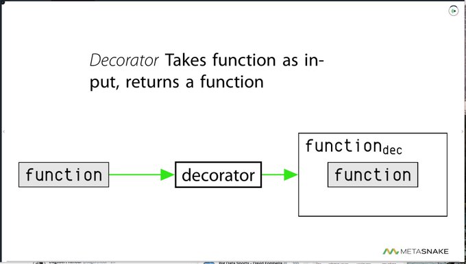 I often teach about Decorators in Python. Many know how to use them ...