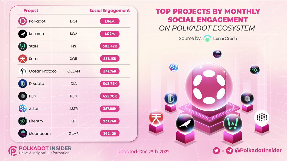 Polkadot Insider 🐂⭕️ tweet media
