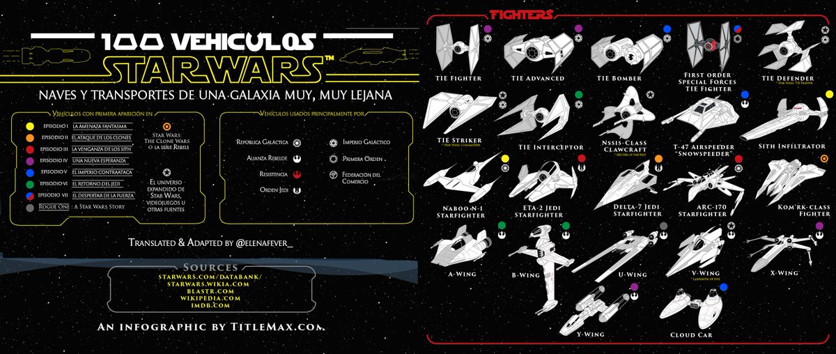 elenafever_'s tweet photo. Completa guía de naves y transportes de Star Wars que he traducido y adaptado. Espero que os sirva. https://t.co/yiOqCwqQqk
