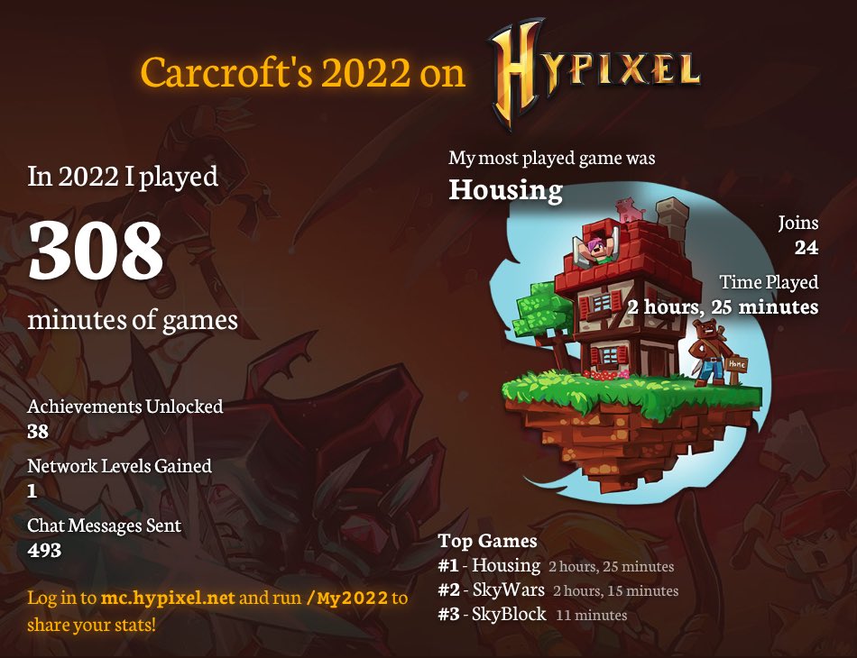 Carcroft tweet media