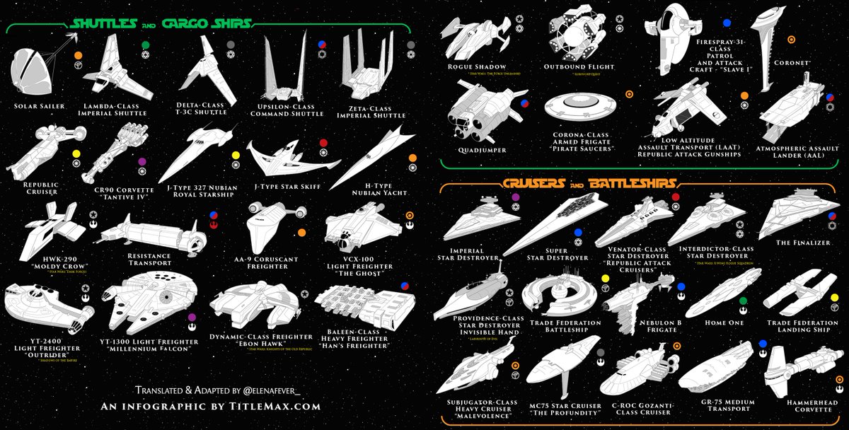 elenafever_'s tweet photo. Completa guía de naves y transportes de Star Wars que he traducido y adaptado. Espero que os sirva. https://t.co/yiOqCwqQqk