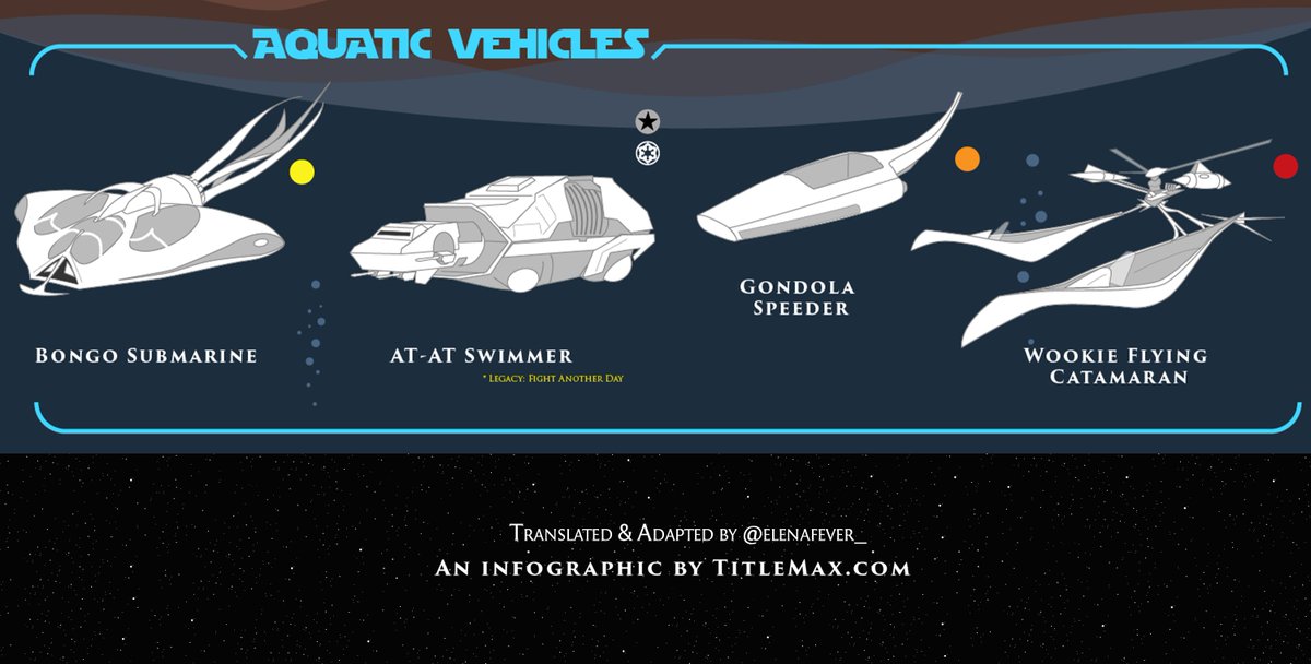elenafever_'s tweet photo. Completa guía de naves y transportes de Star Wars que he traducido y adaptado. Espero que os sirva. https://t.co/yiOqCwqQqk