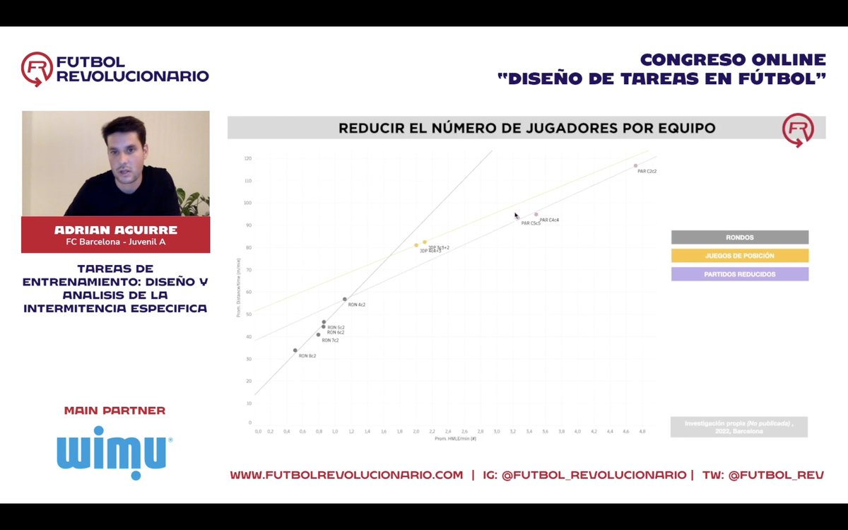 Futbol_Rev's tweet photo. 💥 ¿Qué utilidad puede tener cada uno de los medios de entrenamiento si hablamos de intermitencia?

👏🏻 Tremendo análisis de Adrián Aguirre.

🎯 Duración e intensidad de la ACCIÓN.
♻️ Duración e intensidad de la PAUSA. https://t.co/rR5ec1IOre