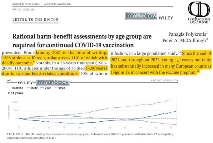 1598 paradas cardíacas em atletas nos últimos dois anos, contra 1101 nos 38 anos anteriores. 
Aquecimento global? 
Adoçantes?
Sexo?
Alguma idéia?