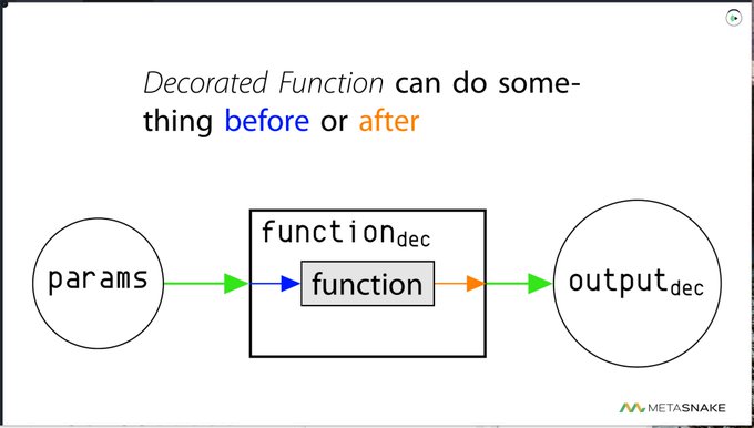 I often teach about Decorators in Python. Many know how to use them ...