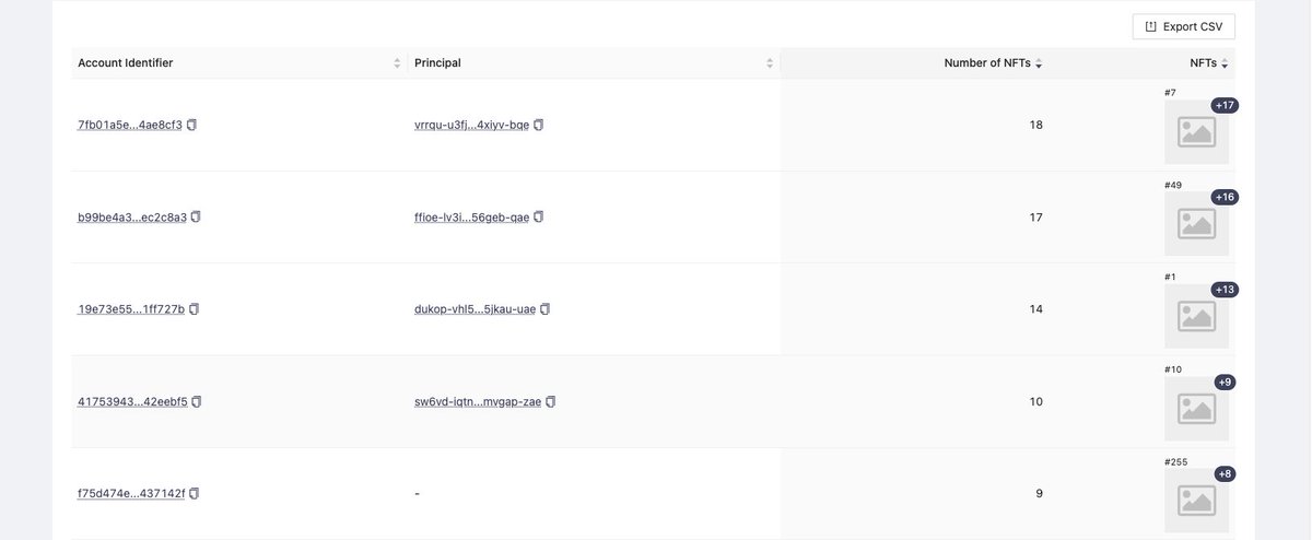 FullyOnChain's tweet image. #WhaleAlert 😅 #CubeBot @Encodend 🤯
