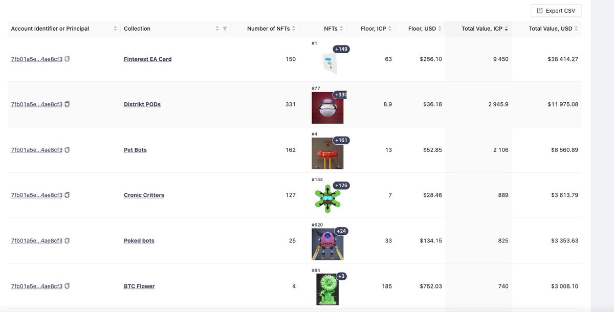 FullyOnChain's tweet image. #WhaleAlert 😅 #CubeBot @Encodend 🤯
