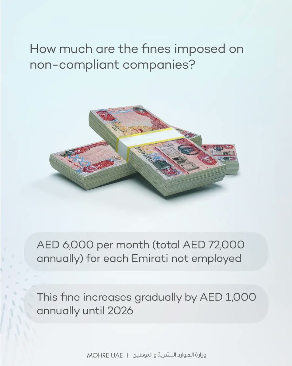 MOHRE_UAE's tweet photo. Starting from 1 January, 2023, private sector companies with 50 employees or more that have not increased Emiratisation targets by 2% of skilled jobs in 2022, will be fined. Learn more in this post. #UAE #Emiratisation https://t.co/unGIPubn7G