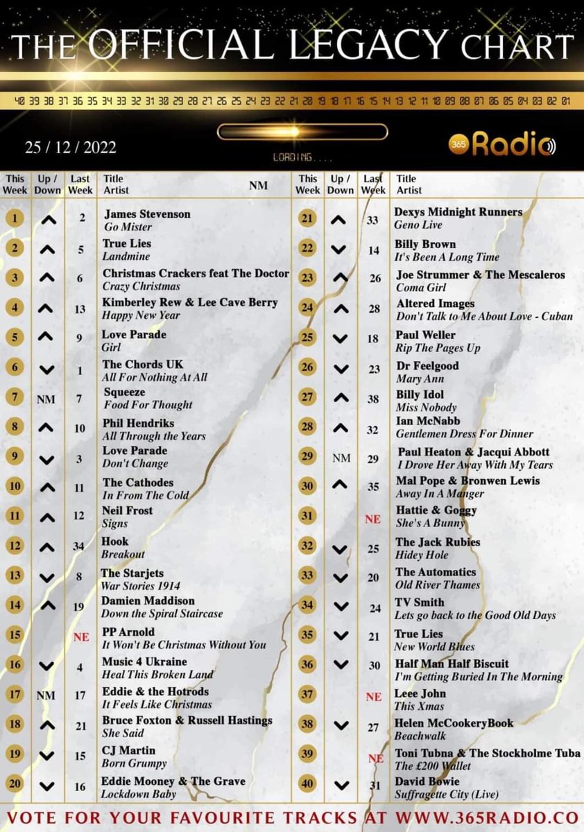 New single sitting at number 12 💪