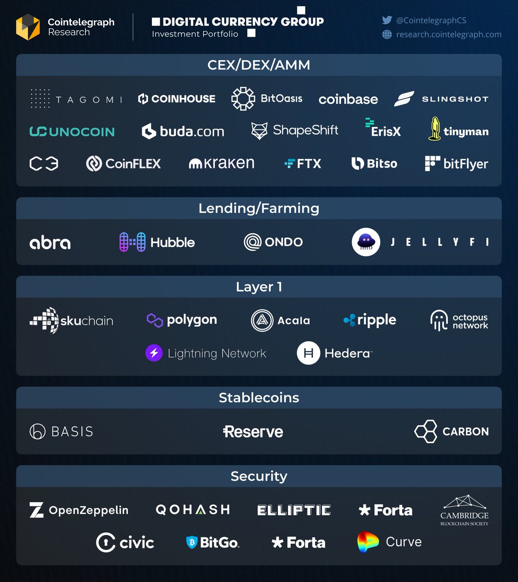Cointelegraph Research tweet media