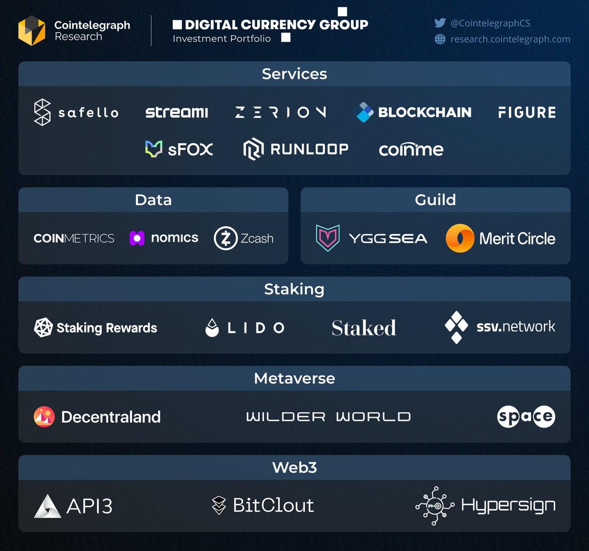 Cointelegraph Research tweet media
