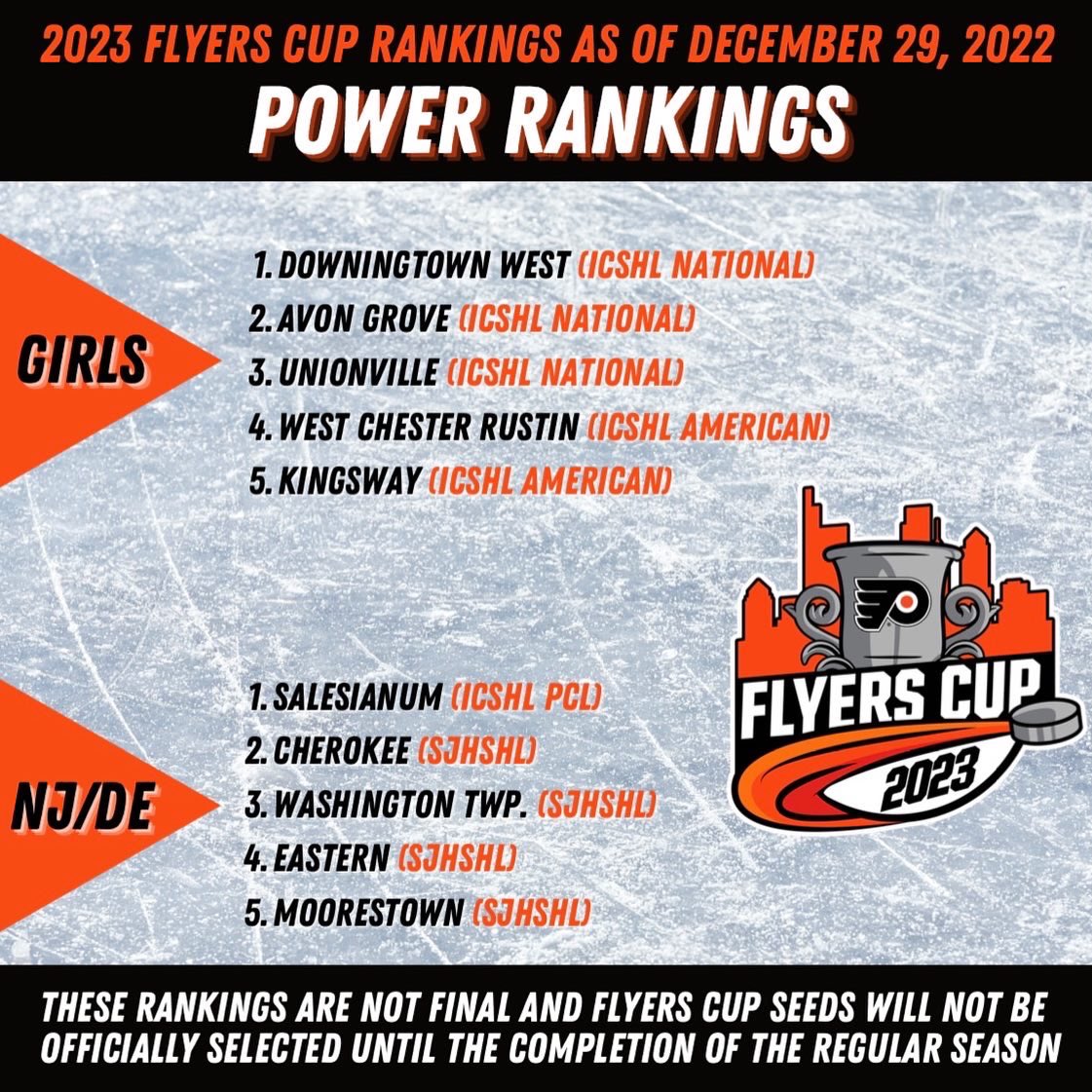 IMPORTANT: Our first set of power rankings for the #FlyersCup2023 are HERE! 🚨