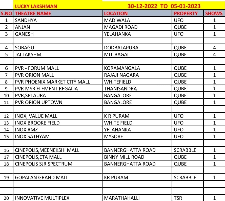 swapnannswapn's tweet photo. Karnataka theatre list 😍
#LuckyLakshmanOnDec30 #sohel
@RyanSohel https://t.co/N8tJa0fvh7