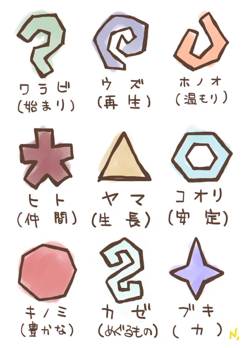 だいぶ前、宝石と妖精描き始めるくらいにまとめてた要素のシンボル。詰めてないけど、結構好き。 