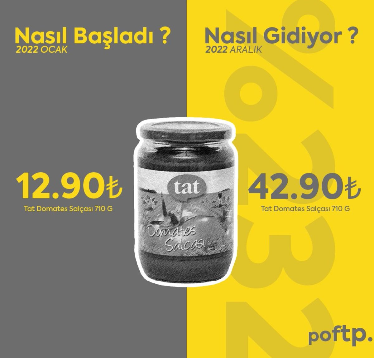 ZamHaberAjans's tweet photo. Nasıl başladı?
Nasıl gidiyor?
2022 Ocak vs. 2022 Aralık 

DOMATES SALÇASI

@poftpmedya https://t.co/fw7DejUljI