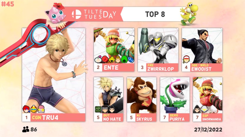Die Top8 des 45 Tilted-Tuesdays. Direkt zum ersten mal dabei und holt sich sofort die Krone, GZ an <a href="/Tru4Smash/">CGN | Tru4</a> . Wir sehen uns wieder am Dienstag um 18 Uhr 🫡