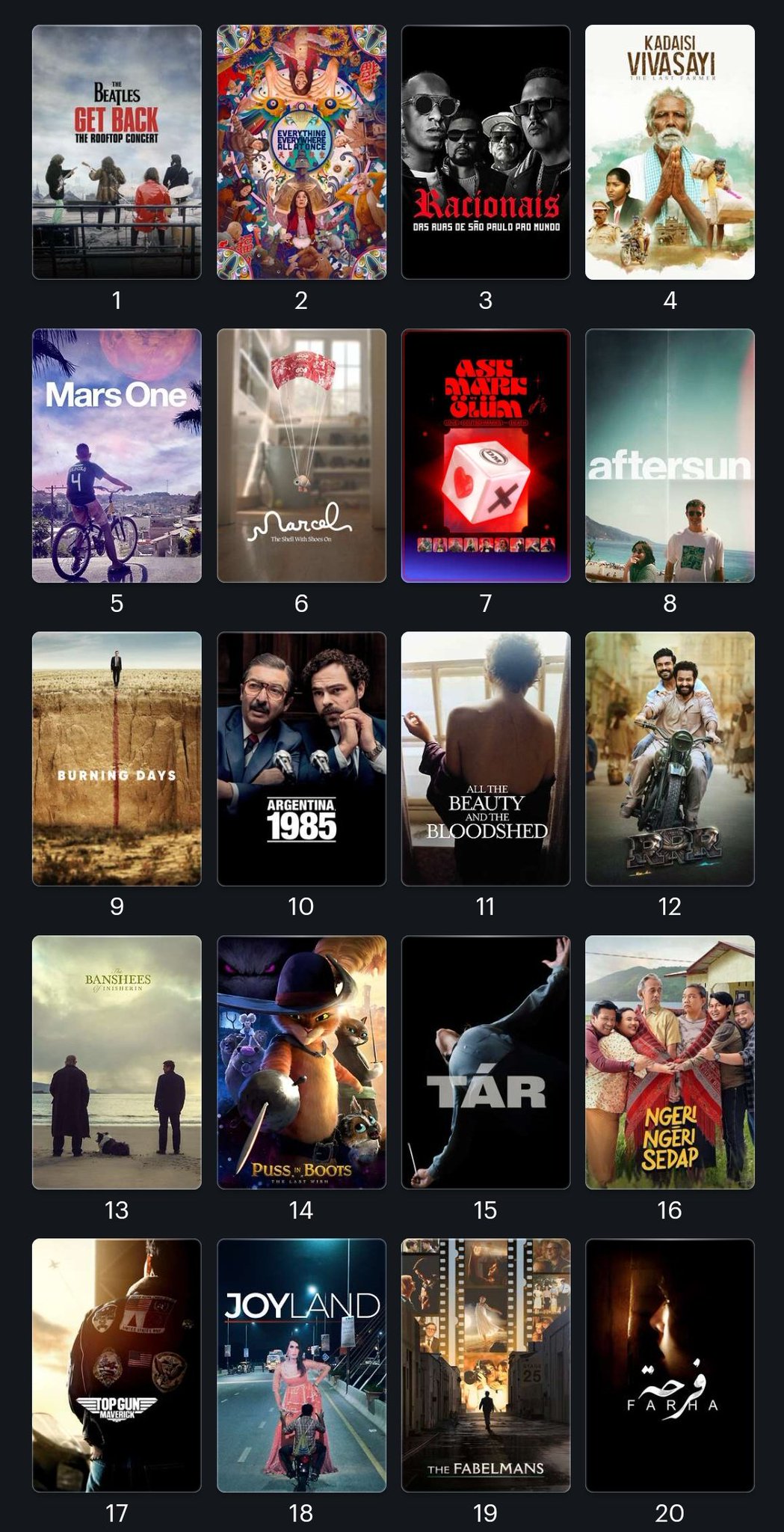 ɐntonio 📼 on Twitter "Las 50 MEJORES PELÍCULAS DE 2022 según los