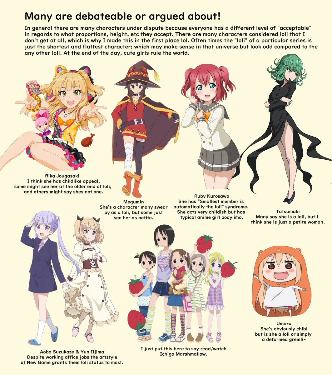 kippytan's tweet photo. 🌈What is a loli ? 🎒 #ロリ 
Here is my chart I made about the topic just for fun~ https://t.co/8M13wY6p6m
