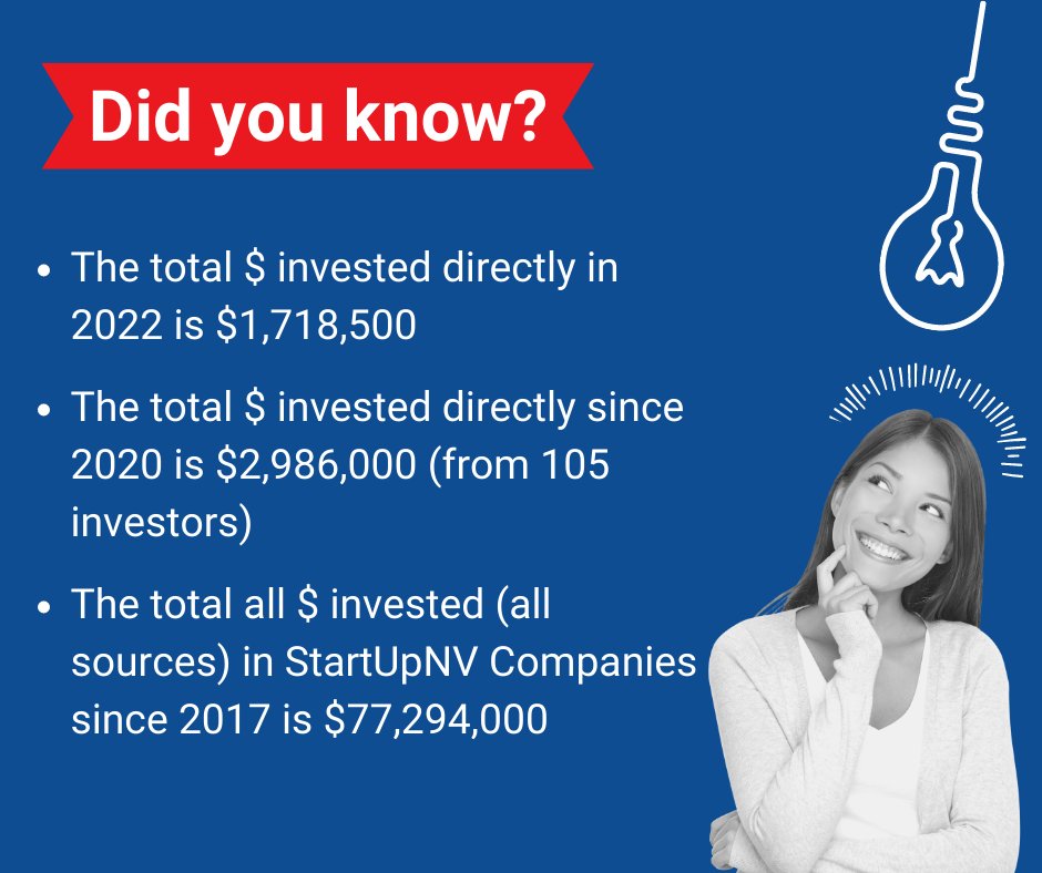 StartUp_Nevada's tweet photo. As the year comes to an end take a look back at the impact StartUpNV has had.
#StartUpNV #Startups #Startuphowto #Investors #StartUpNVwrapped #SpotifyWrapped2022 #NewYears #2023 https://t.co/Sy2fPhzbvL