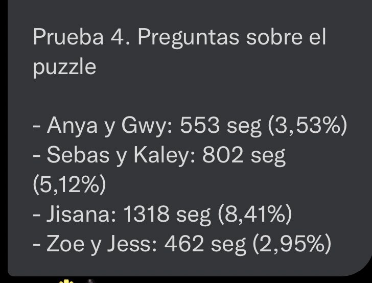 HogNavidenoDuo's tweet photo. Resultados Semifinal: https://t.co/zWufEz3WtI