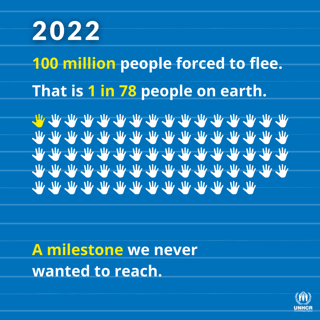 MelissaFleming's tweet photo. This year we reached the saddest milestone: 100 million people forced to flee their homes due to war, violence, and human rights violations. 

As @filippograndi put it, it is “a record that should never have been set.” https://t.co/TwNBapsvfs https://t.co/wBe6LsghV2