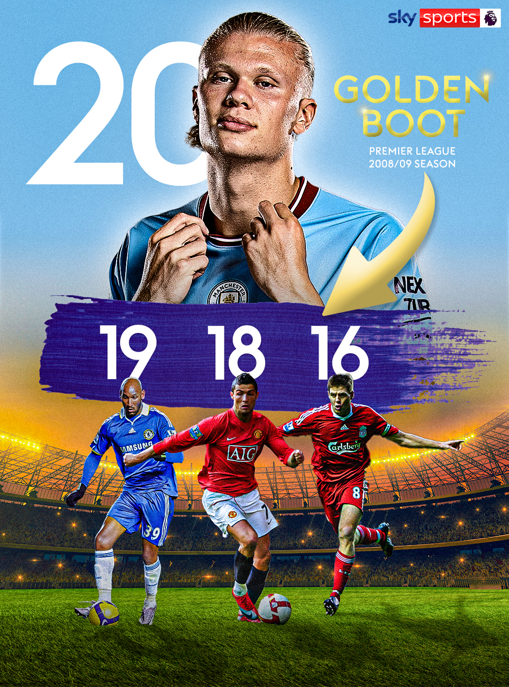 08 09 premier league ball