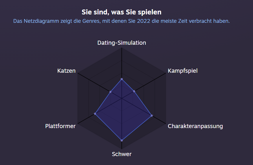 ...Hat Steam mich gerade fett genannt?! 😅