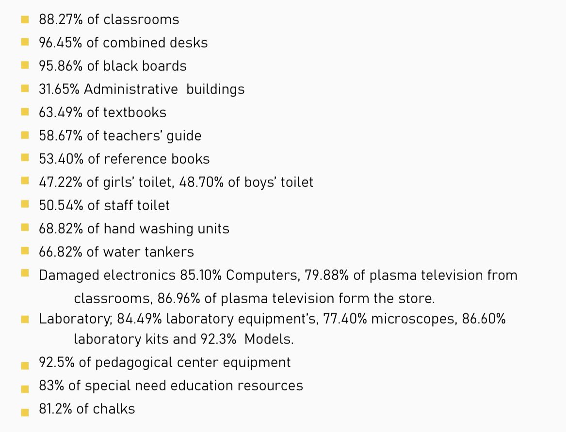 elu_mk's tweet photo. What’s happening in #Tigray is #GenerationalGenocide on purpose,Tigray's education bureau, partial (western zone not included) damage assessment report,is here under.
#AllowAccessToTigray
📢#EritreaOutOfTigray
@POTUS @antonioguterres
@UN_HRC https://t.co/rkOkfCAfI5
@UNHumanRights https://t.co/uoTWDP4zL7