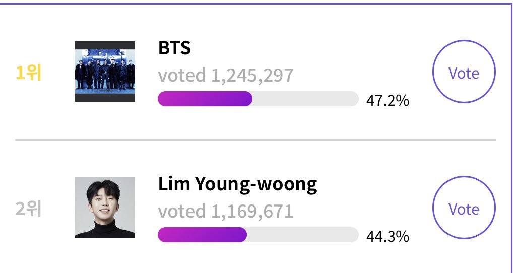 DVT_DB7's tweet photo. Widen the gap on Idolplus to 100K ARMY!

Current gap : 75,626 🚨

https://t.co/3f9zws9D6D https://t.co/yhnFYYr6Wl