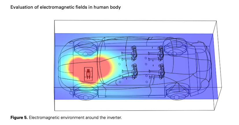 MicrowaveNews's tweet photo. New from 🇨🇳: Evaluation of ELF EMFs in human body from electric vehicle’s (DC↔️AC) inverter.
Calculated maximum magnetic field is concentrated in the leg and foot areas. The taller the driver, the greater the exposure. Max in driver’s body = 0.2 µT (2 mG).
https://t.co/gjQfhQ3izq https://t.co/D2AxGFNmxh