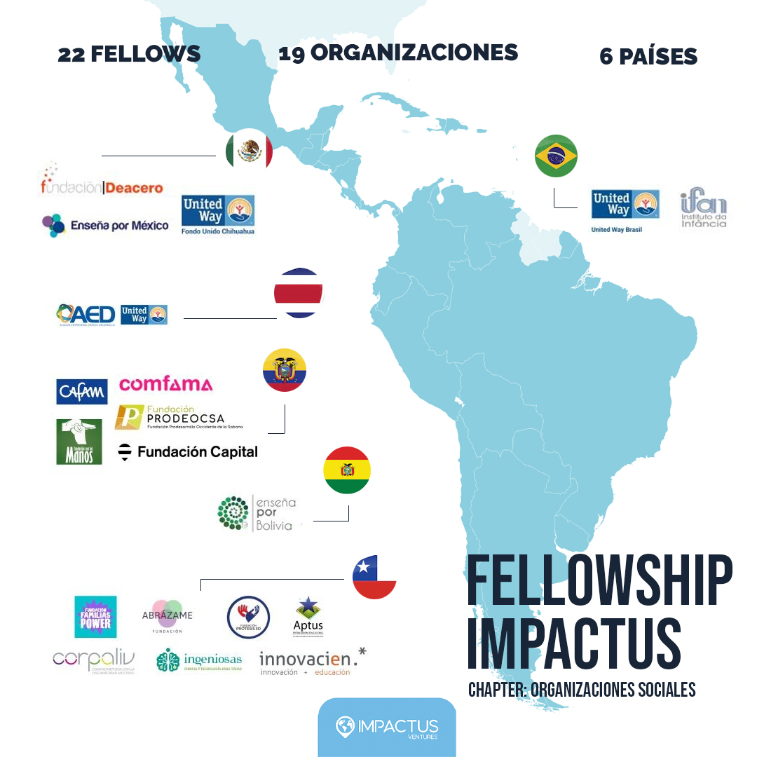 #BLOGIMPACTUS

Con el fin de acelerar el impacto social, en Impactus Ventures llevamos a cabo con gran éxito la primera edición del Fellowship Impactus – Chapter Organizaciones Sociales, con el apoyo de <a href="/FundacionFEMSA/">Fundación FEMSA</a> 

Conoce en el artículo como se vivió
impactus.ventures/es/2022/12/29/…