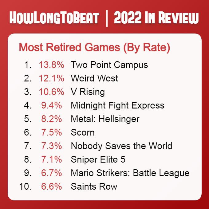 HowLongToBeat on X: Most Retired Games of 2022