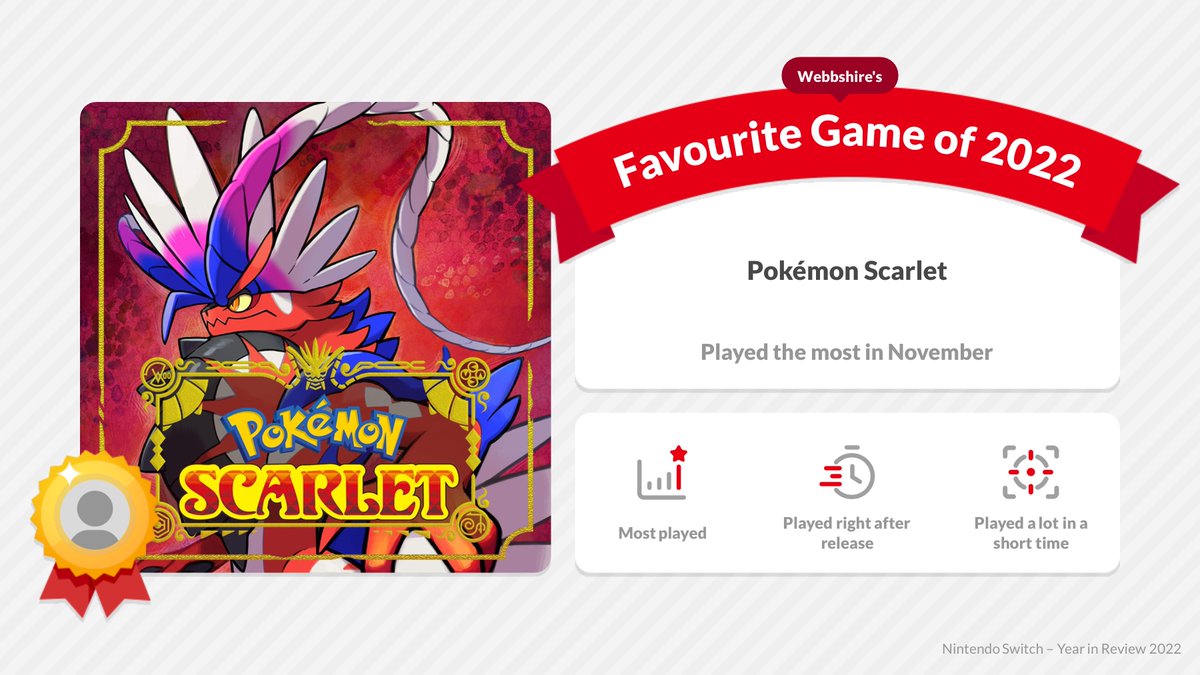 webbshire's tweet photo. My favourite title of 2022 was Pokémon Scarlet!
https://t.co/29RHYlGRuK

#NintendoSwitch2022 https://t.co/tCVVgtQrzg
