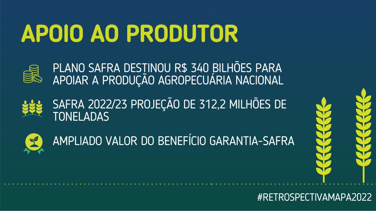 👩‍🌾 Os pequenos/médios #produtores continuam sendo prioridade no Plano Safra, que destinou R$ 340 bilhões para apoiar a produção agropecuária nacional, valor que reflete um aumento de 36%. Sendo que a produção de grãos é estimada em 312,2 milhões de toneladas na safra 22/23.