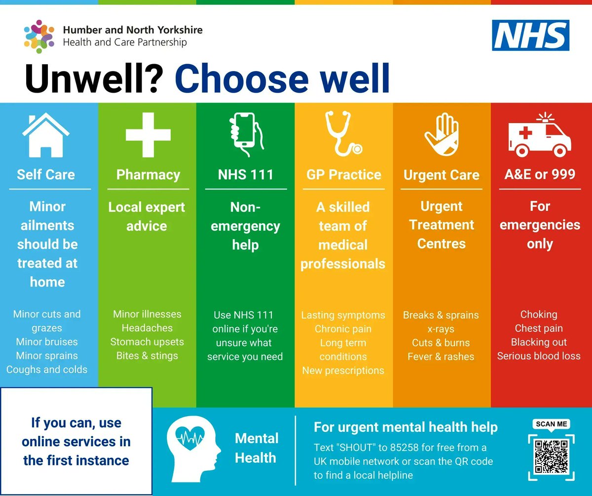 YSTeachingNHS's tweet photo. Feeling unwell? It's important you choose the right care to keep services free for those that need them most. 

This guide will help you choose well over the festive season. Remember to check local opening times before seeking care. https://t.co/EJMRDbu9Gu