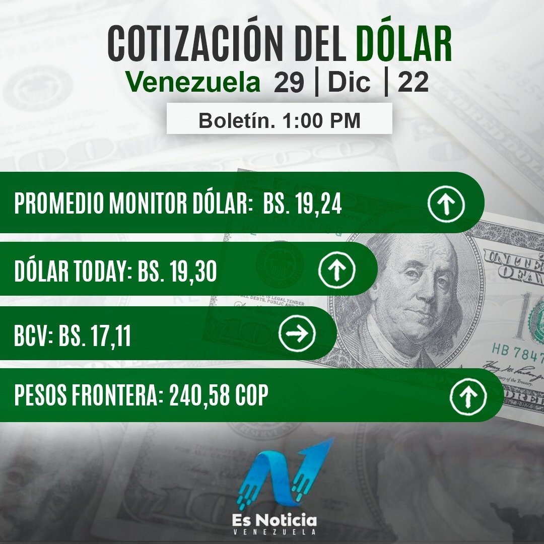belbol17's tweet photo. El $ avanza para sobrepasar los 20 Bs. El salario mínimo decayendo... en dos meses estará por debajo de los 5 $. El sistema educativo seguirá en retroceso si el docente no es dignificado en el salario y en sus condiciones de vida. El conflicto laboral en el 2023 es inevitable. https://t.co/fF4ceGwb9J